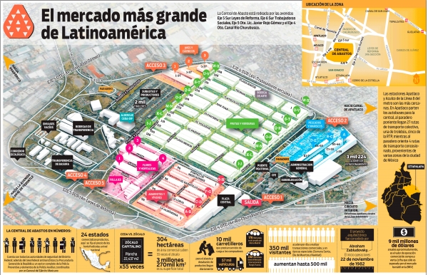 Central De Abasto CDMX - Consejería Agrícola De Chile