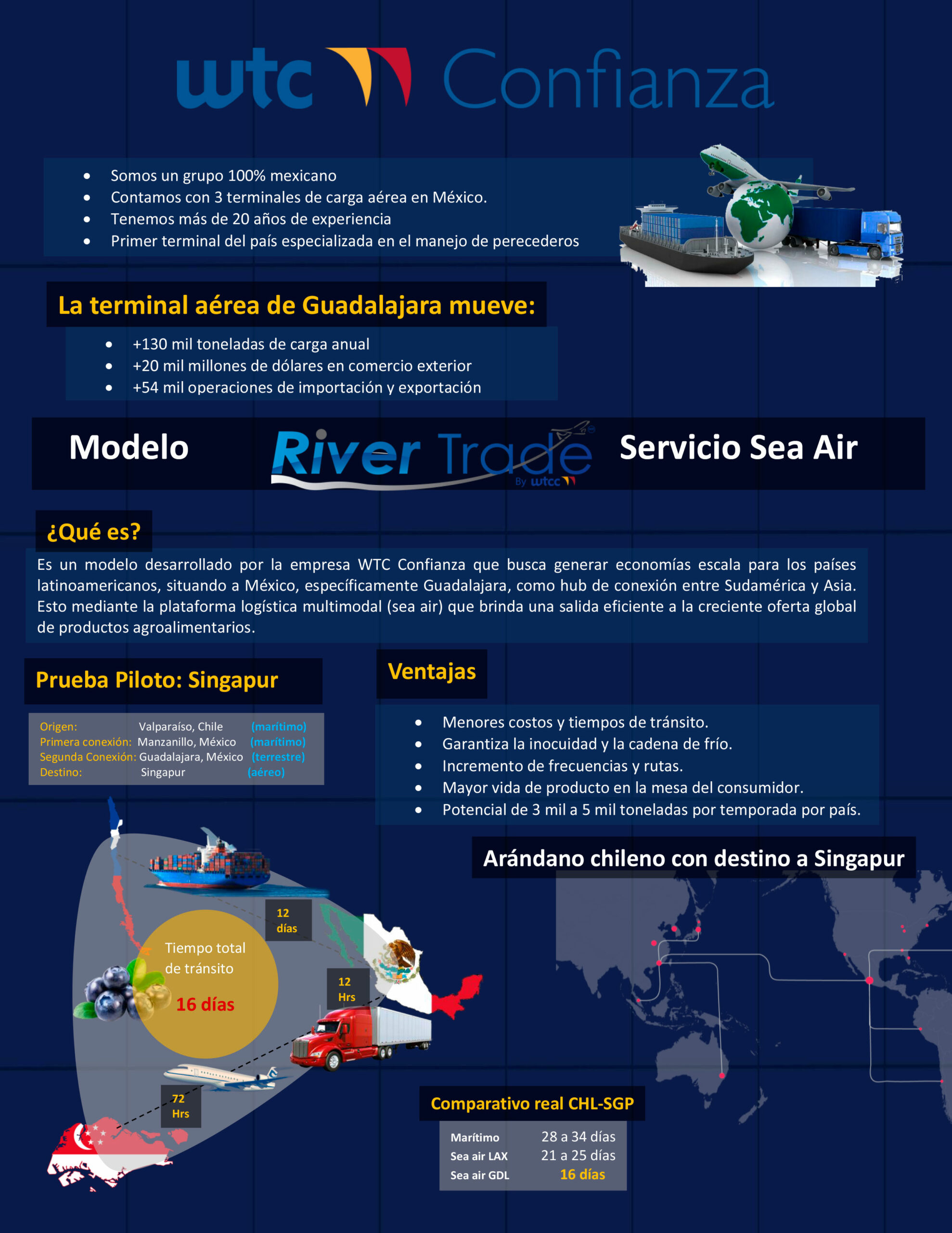 Conectividad Chile-México-Asia